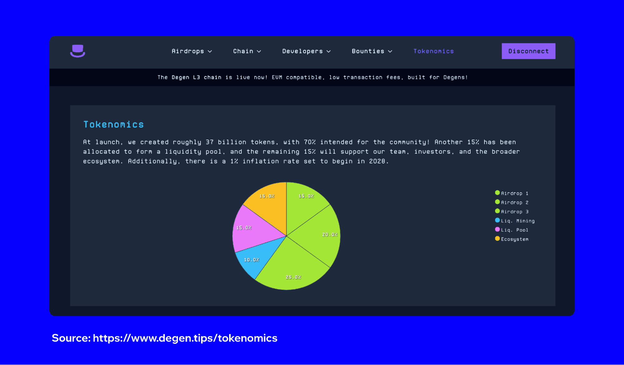 Base Degen Casino Tokens Analysis: Market Reality and Tools