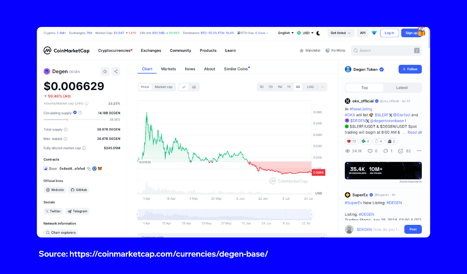 Base Degen Casino Tokens Analysis