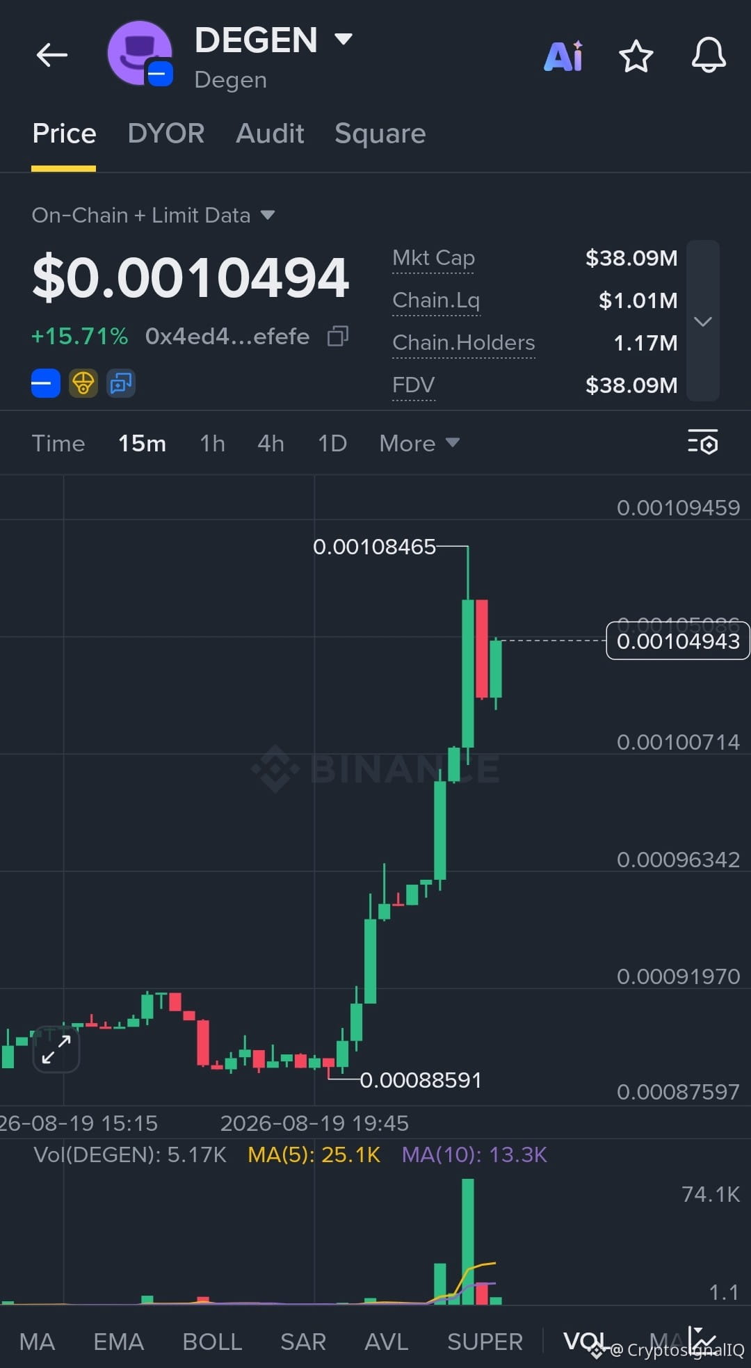Base Degen Casino Tokens Analysis