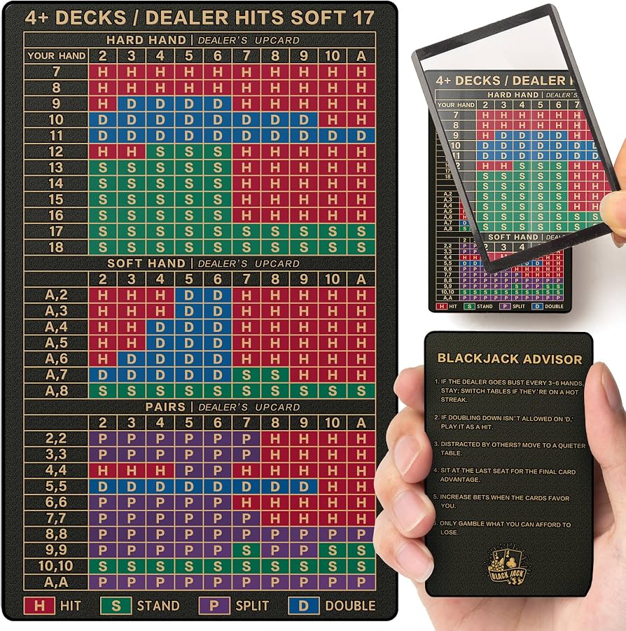 Base Degen Casino Tokens analysis upgrade